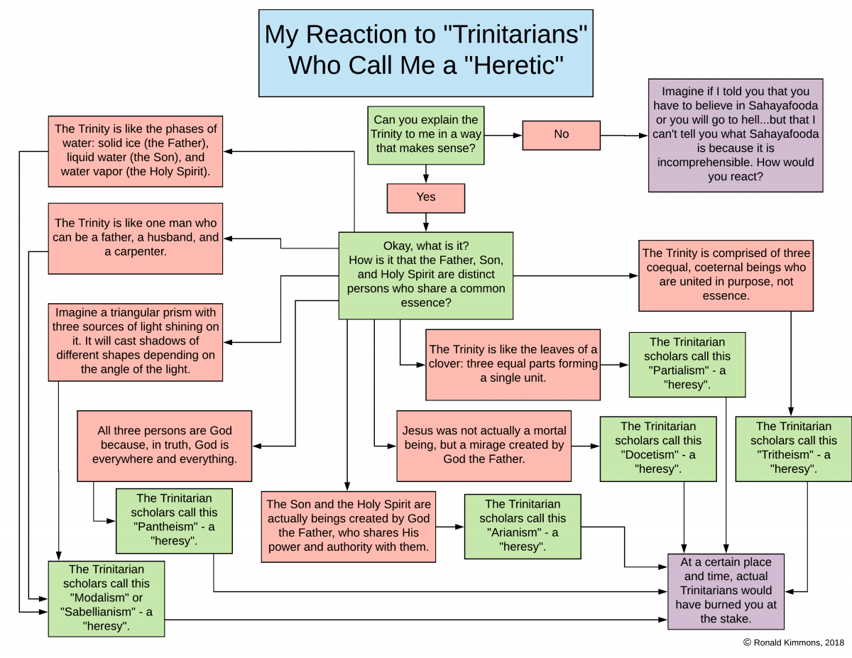 Are You Smarter than a Trinitarian? Part One Responding to Mormon